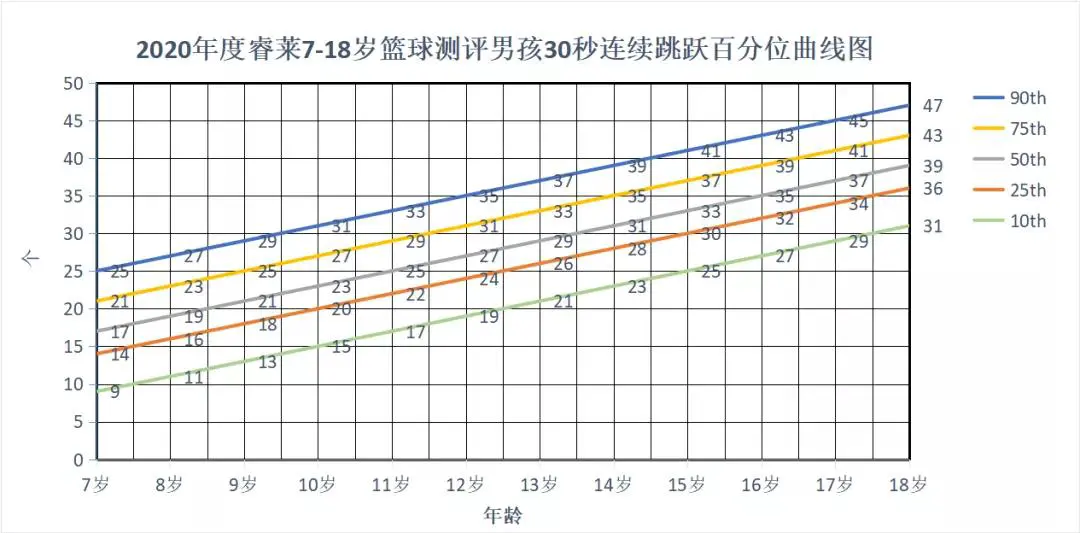 制定篮球交流计划以促进个人技能发展的方法_2